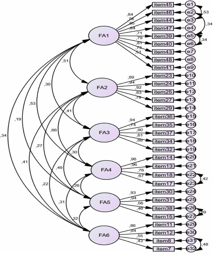 Workplace breastfeeding support for working women: A scale development study