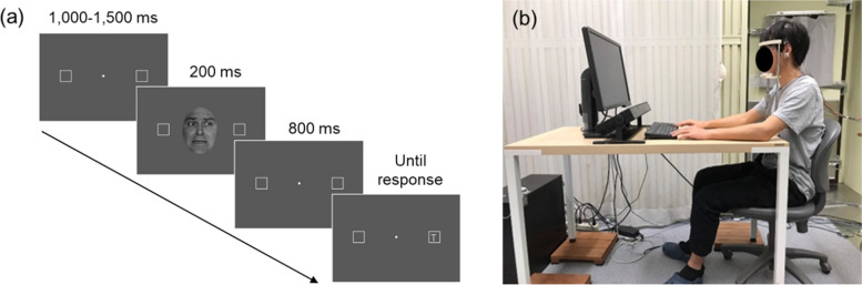 Effects of others' gaze and facial expression on an observer's microsaccades and their association with ADHD tendencies.