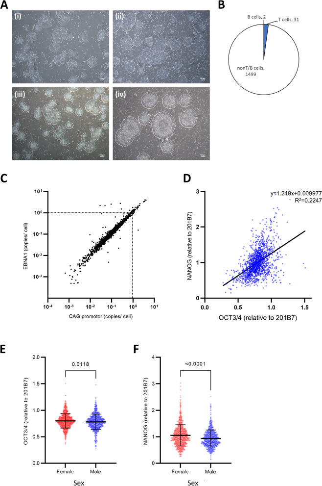 A disease-specific iPS cell resource for studying rare and intractable diseases.