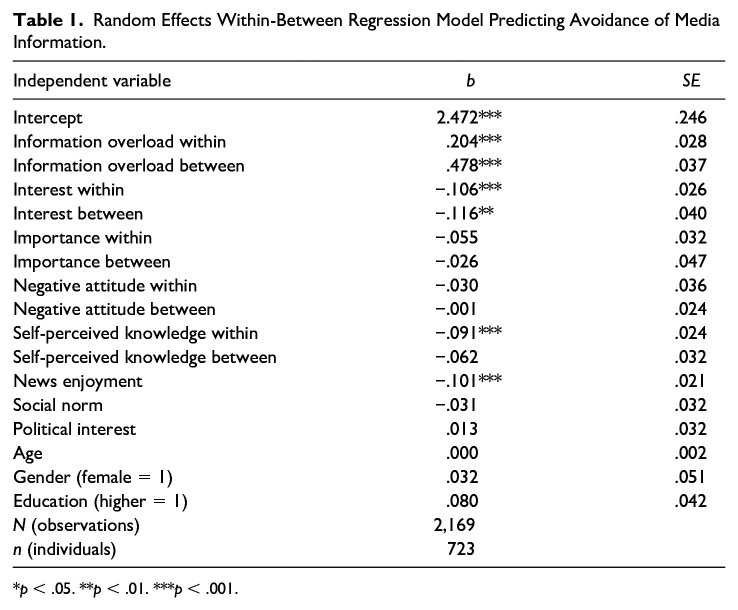 Too Much Information? A Longitudinal Analysis of Information Overload and Avoidance of Referendum Information Prior to Voting Day.