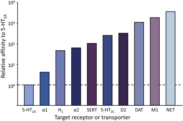 Role of trazodone in treatment of major depressive disorder: an update.