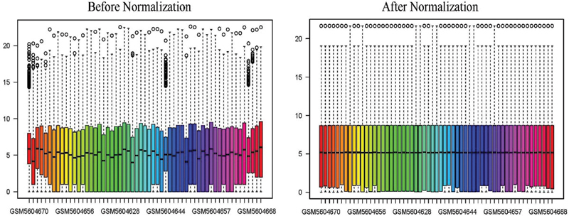 Shared Genes and Molecular Mechanisms between Nonalcoholic Fatty Liver Disease and Hepatocellular Carcinoma Established by WGCNA Analysis.