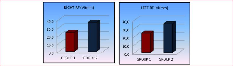 The relationship between quadriceps femoris thickness measured by US and femoral cartilage thickness in knee osteoarthritis, its effect on radiographic stage and clinical parameters: comparison with healthy young population.