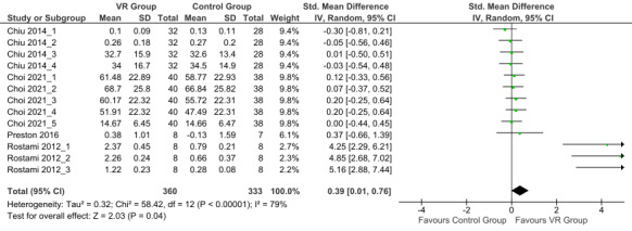 Short- to Long-Term Effects of Virtual Reality on Motor Skill Learning in Children With Cerebral Palsy: Systematic Review and Meta-Analysis.