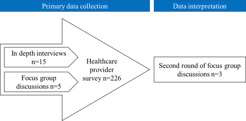 Implementing an Integrated Generalist-Led Inpatient Care Model: Results of a Mixed-Method Evaluation.