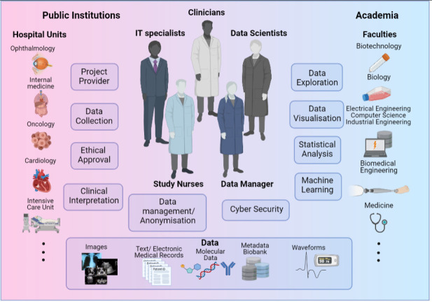 How to organise a datathon for bridging between data science and healthcare? Insights from the Technion-Rambam machine learning in healthcare datathon event.