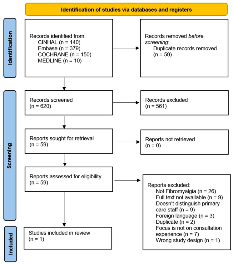 Patient and primary care practitioners' perspectives on consultations for fibromyalgia: a qualitative evidence synthesis.