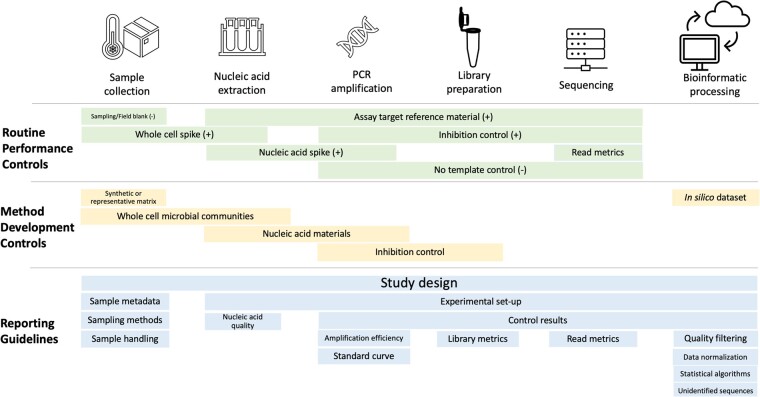 Amplicon Sequencing Minimal Information (ASqMI): Quality and Reporting Guidelines for Actionable Calls in Biodefense Applications.