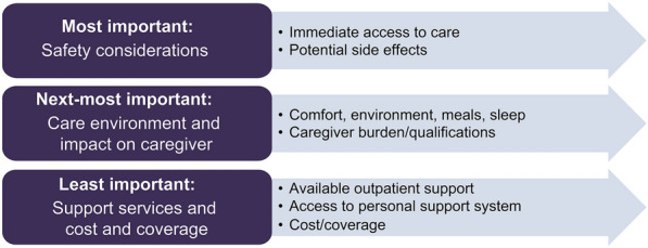 Patient Perceptions of CAR-T Therapy in the USA: Findings from In-Depth Interviews.