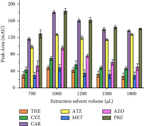 A Highly Selective Analytical Method Based on Salt-Assisted Liquid-Liquid Extraction for Trace-Level Enrichment of Multiclass Pesticide Residues in Cow Milk for Quantitative Liquid Chromatographic Analysis.