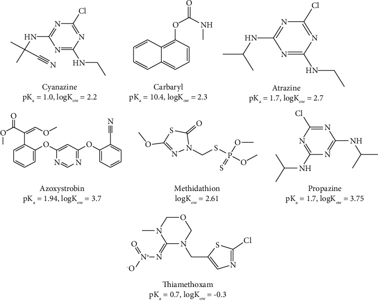 A Highly Selective Analytical Method Based on Salt-Assisted Liquid-Liquid Extraction for Trace-Level Enrichment of Multiclass Pesticide Residues in Cow Milk for Quantitative Liquid Chromatographic Analysis.