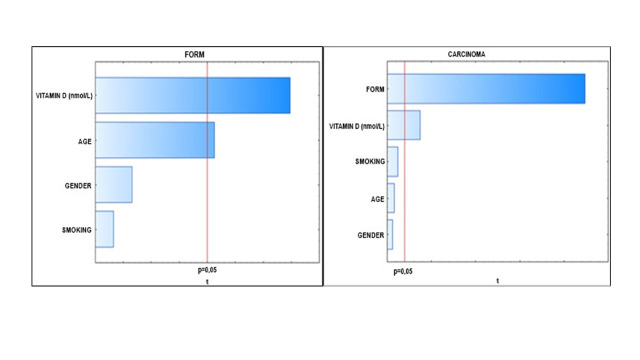 Serum Concentration of Vitamin D in Patients with Oral Lichen Planus.