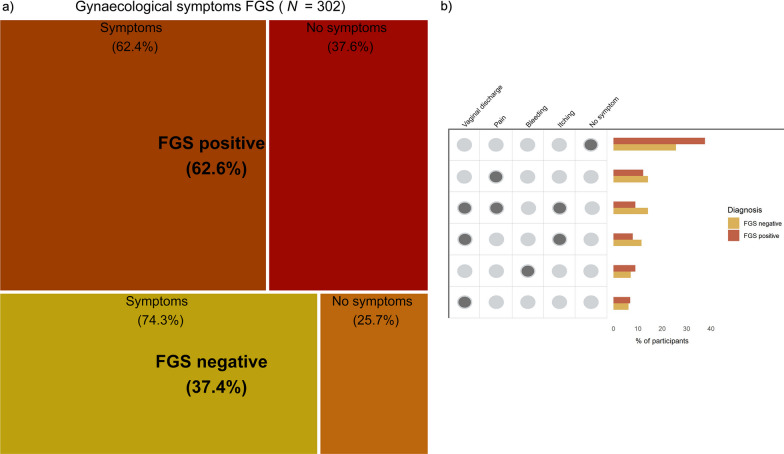 Female genital schistosomiasis, human papilloma virus infection, and cervical cancer in rural Madagascar: a cross sectional study.