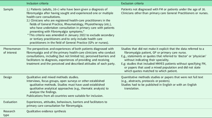 Patient and primary care practitioners' perspectives on consultations for fibromyalgia: a qualitative evidence synthesis.