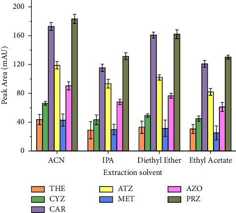 A Highly Selective Analytical Method Based on Salt-Assisted Liquid-Liquid Extraction for Trace-Level Enrichment of Multiclass Pesticide Residues in Cow Milk for Quantitative Liquid Chromatographic Analysis.