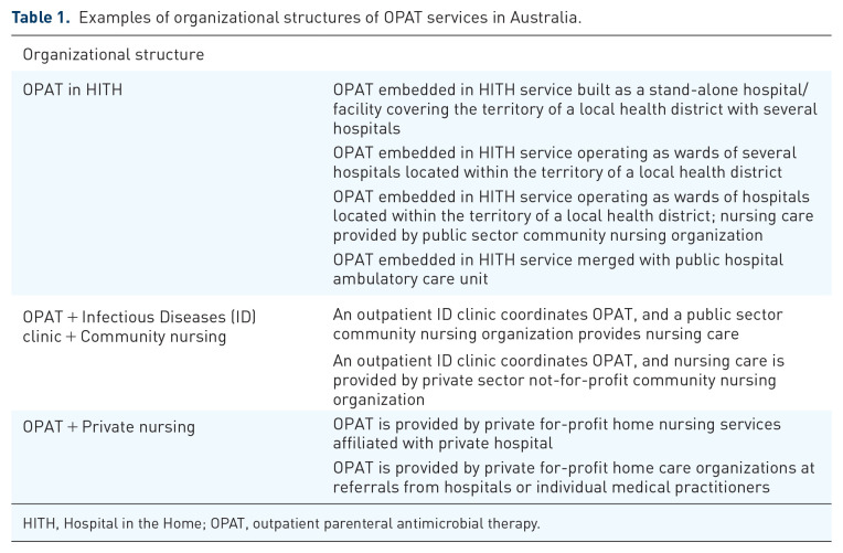 Exploring the advancements of Australian OPAT.