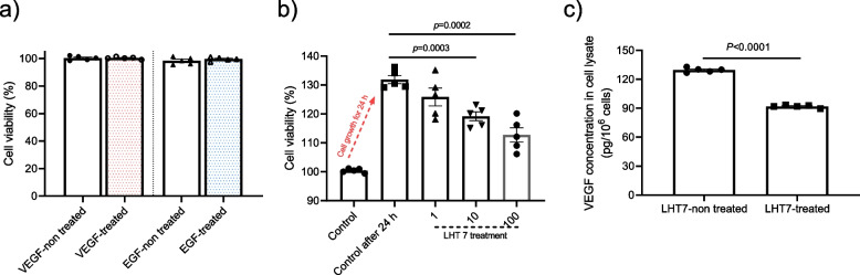 Nanoarchitectured conjugates targeting angiogenesis: investigating heparin-taurocholate acid conjugates (LHT7) as an advanced anti-angiogenic therapy for brain tumor treatment.