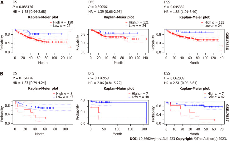 Comprehensive analysis of cell-extracellular matrix protein Ras suppressor-1 in function and prognosis of gastrointestinal cancers.