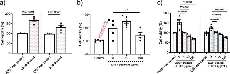 Nanoarchitectured conjugates targeting angiogenesis: investigating heparin-taurocholate acid conjugates (LHT7) as an advanced anti-angiogenic therapy for brain tumor treatment.