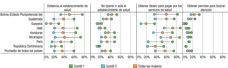 [The importance of a gender focus in building resilient, equitable, and universal health systemsA importância da abordagem de gênero no desenvolvimento de sistemas de saúde resilientes, equitativos e universais].