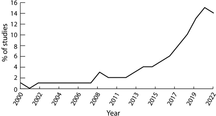 Data-driven digital health technologies in the remote clinical care of diabetic foot ulcers: a scoping review.