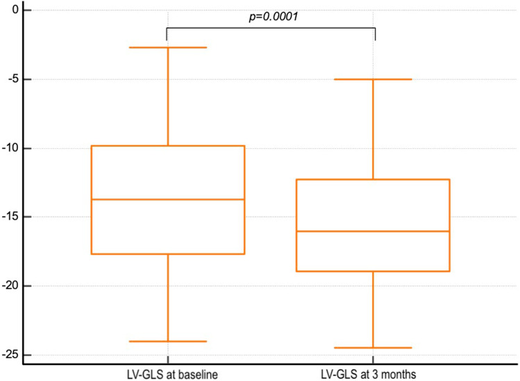 Prognostic Value of Myocardial Function Imaging Markers in Elderly Patients Undergoing Transcatheter Aortic Valve Replacement.