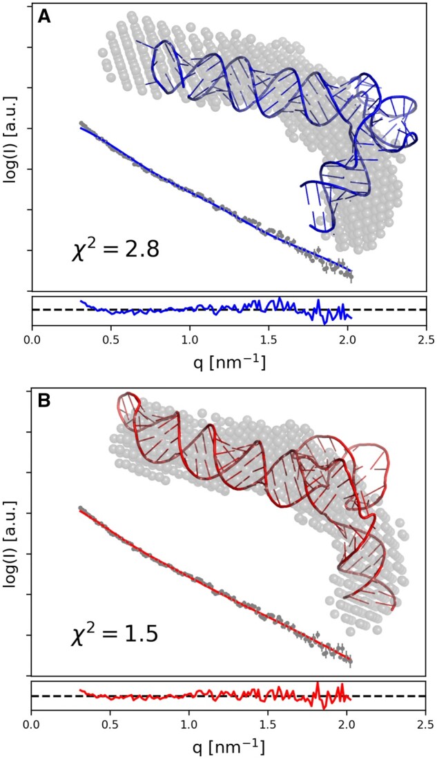 RNA 3D structure modeling by fragment assembly with small-angle X-ray scattering restraints.