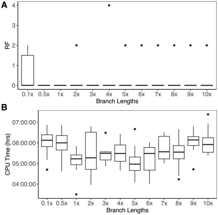 Phylogenetic inference using generative adversarial networks.