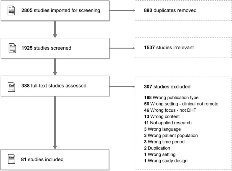 Data-driven digital health technologies in the remote clinical care of diabetic foot ulcers: a scoping review.