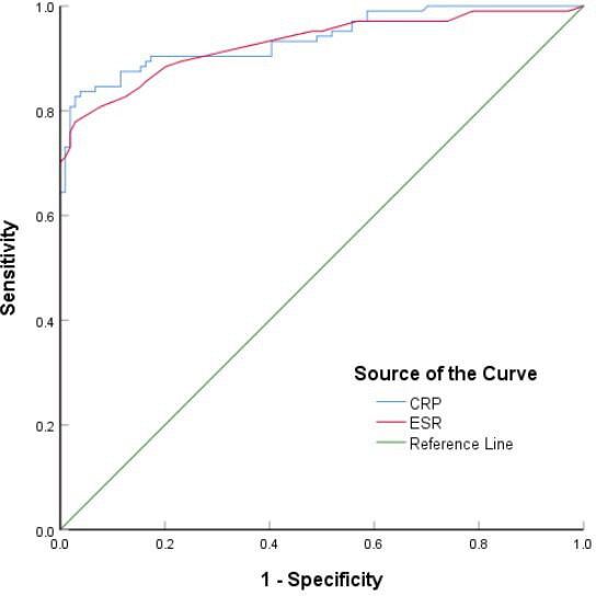 Diagnosis of periprosthetic joint infections in patients who have rheumatoid arthritis.