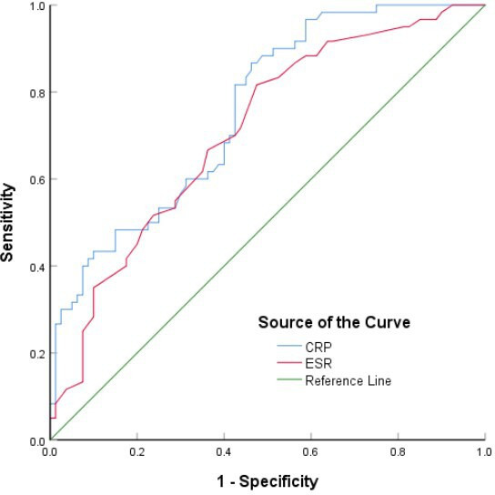 Diagnosis of periprosthetic joint infections in patients who have rheumatoid arthritis.