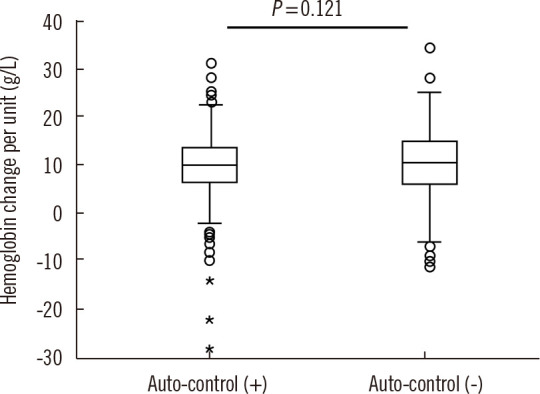 Pre-transfusion Testing Using Crossmatching Agglutination Reaction Grades Combined With Rh Subgroup Phenotyping in Patients With Autoantibodies: A Three-year Experience at a Tertiary Hospital.