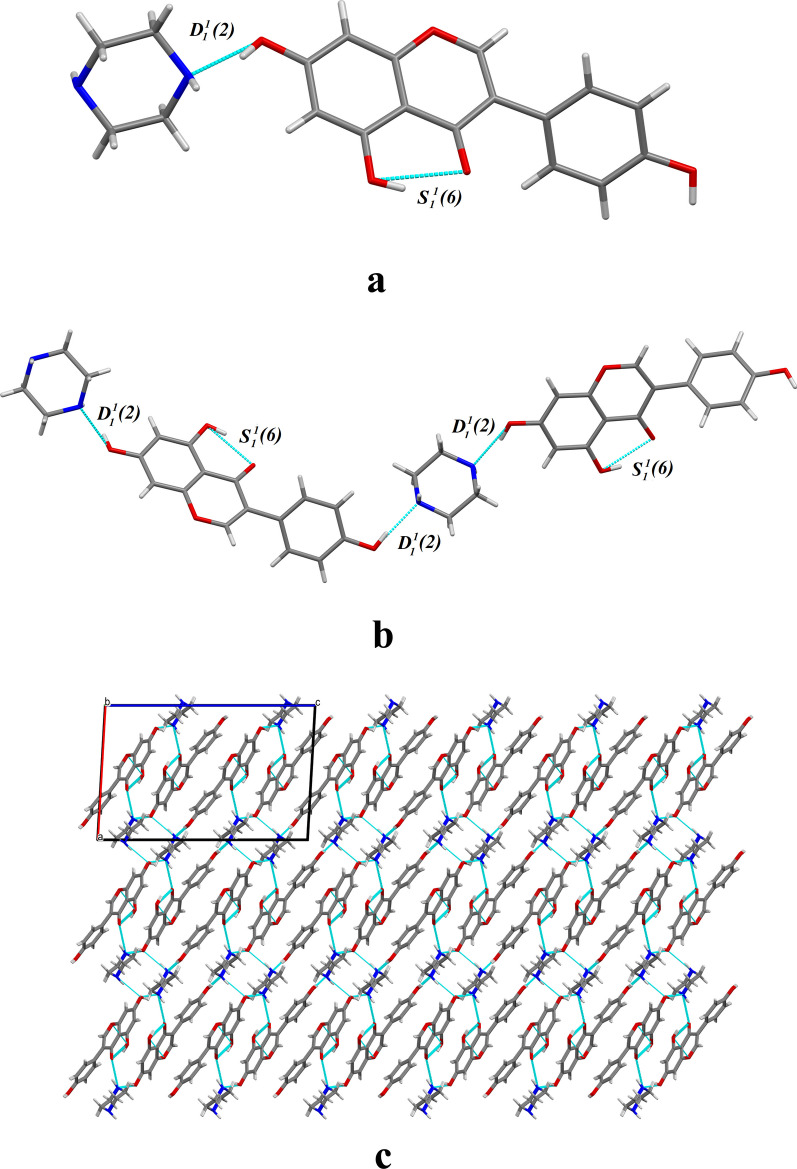 Optimized solubility and bioavailability of genistein based on cocrystal engineering