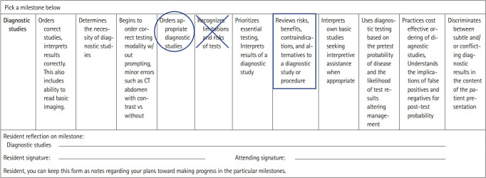 The integrative feedback tool: assessing a novel feedback tool among emergency medicine residents.