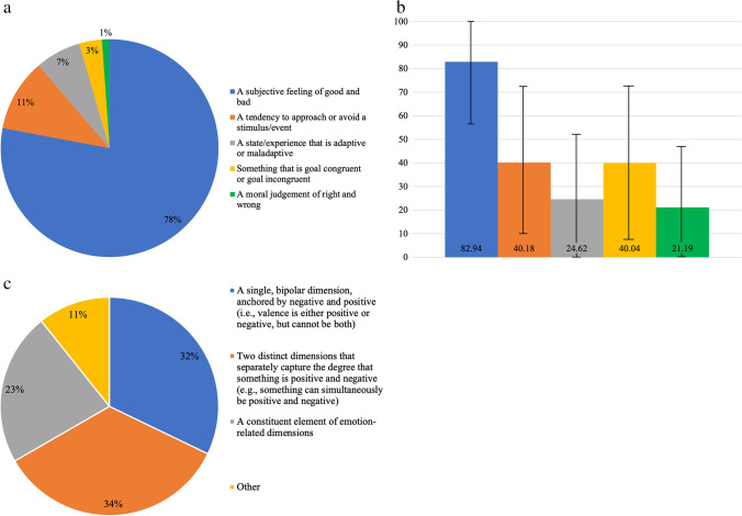 We (Still!) Need to Talk About Valence: Contemporary Issues and Recommendations for Affective Science