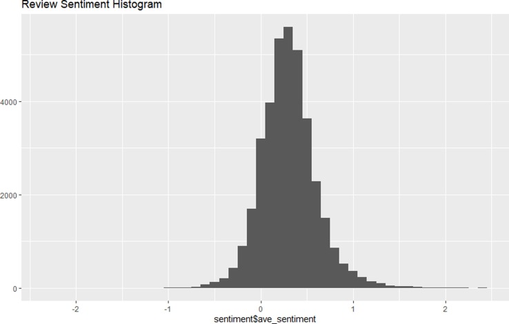 Classification of reviews of e-healthcare services to improve patient satisfaction: Insights from an emerging economy