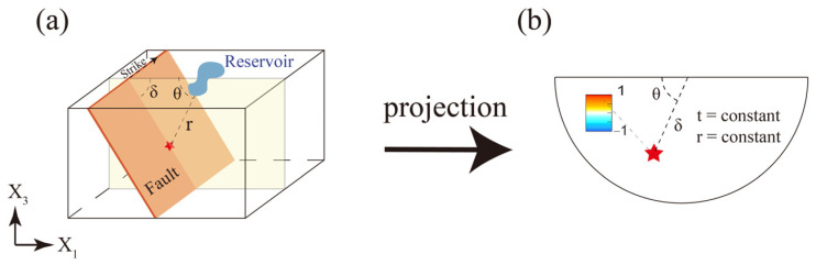 A Comprehensive Numerical Model for Reservoir-Induced Earthquake Risk Assessment.