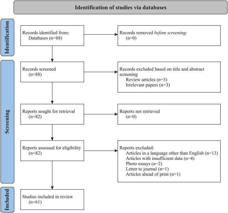 Diagnosis and Management Strategies in Sclerochoroidal Calcification: A Systematic Review.