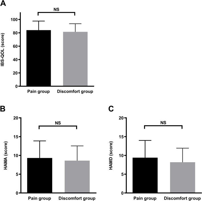 Cognition of abdominal pain and abdominal discomfort in Chinese patients with irritable bowel syndrome with diarrhea.