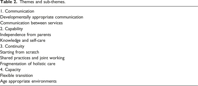 Stuck in transit: A qualitative study of the transitional care needs of young people with epilepsy and juvenile idiopathic arthritis.