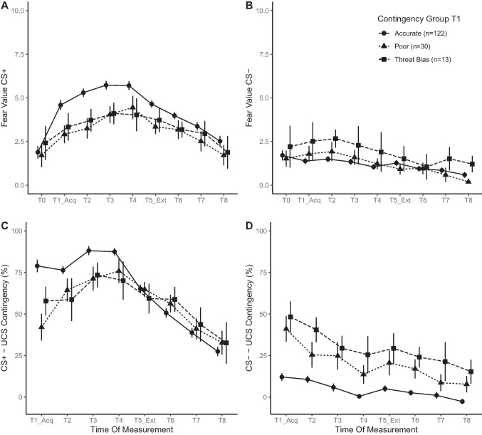 Calibrating your own fears: Feasibility of a remote fear conditioning paradigm with semi-subjective stimulus calibration and differences in fear learning.