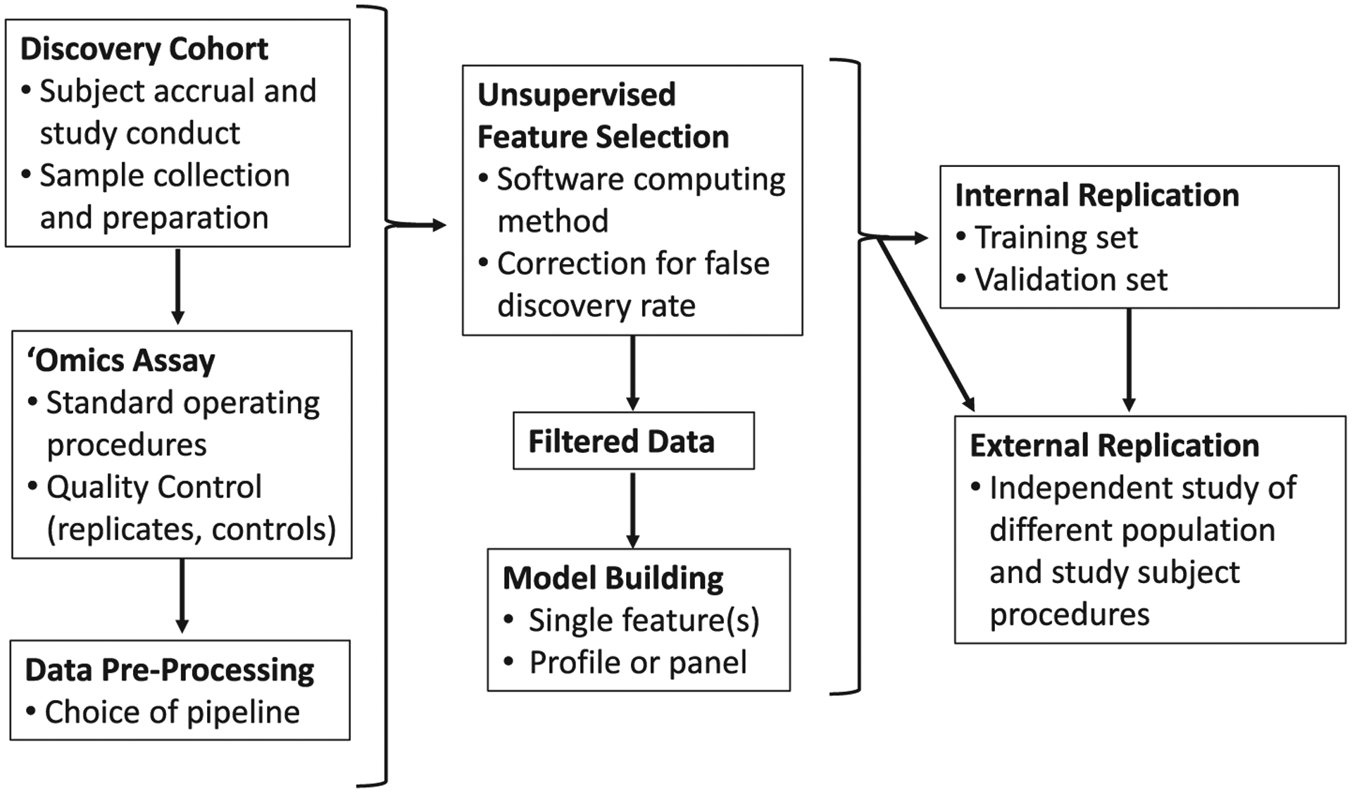 Role of untargeted omics biomarkers of exposure and effect for tobacco research