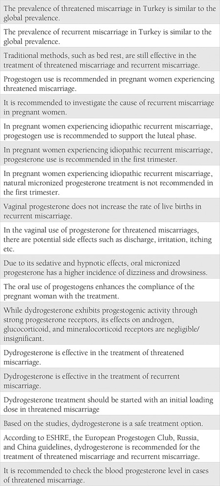 Threatened miscarriage and recurrent miscarriage: Expert opinions on progesterone therapy and treatment challenges.