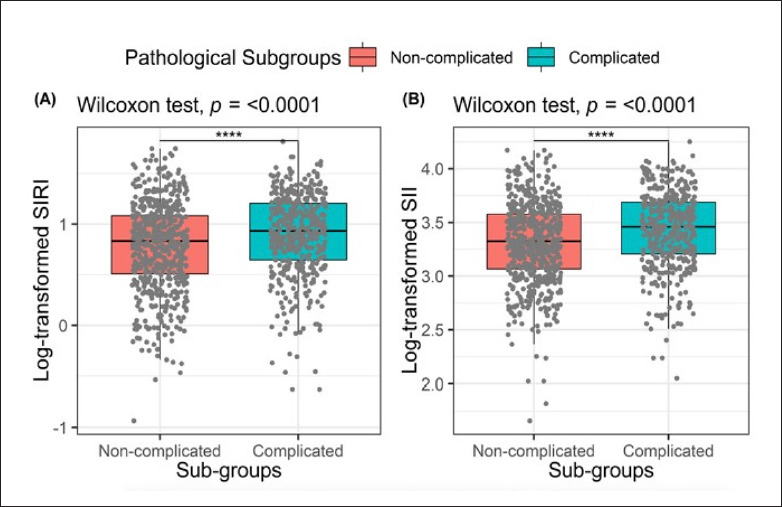 Evaluation of the systemic immune inflammation index and the systemic inflammatory response index as new markers for the diagnosis of acute appendicitis in children.