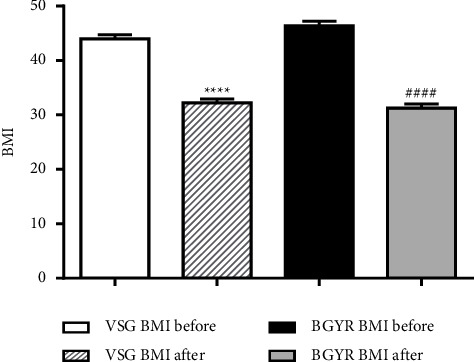 Vitamin D Concentration Changes after Bariatric Surgery.