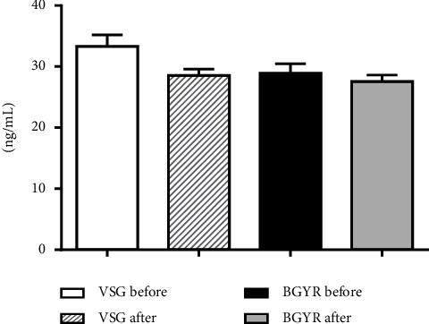 Vitamin D Concentration Changes after Bariatric Surgery.