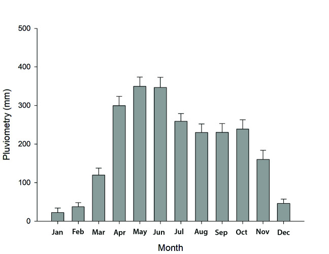 Seminal Plasma Proteins Associated with The Fertility of Brahman Bulls in The Colombian Low Tropics.