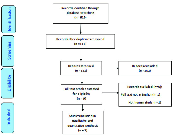 Salivary Vascular Endothelial Growth Factor and Epidermal Growth Factor Levels in Patients with Recurrent Aphthous Stomatitis: a Meta-Analysis.