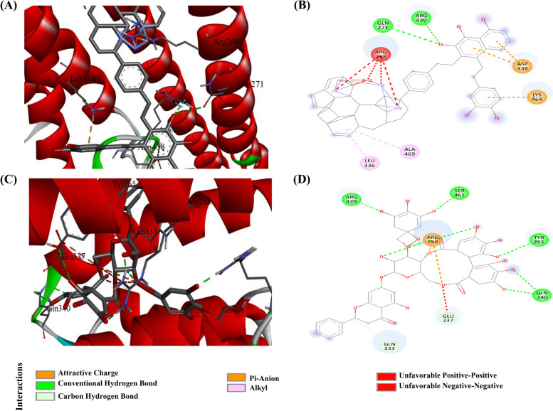 Identification of histidine kinase inhibitors through screening of natural compounds to combat mastitis caused by Streptococcus agalactiae in dairy cattle.