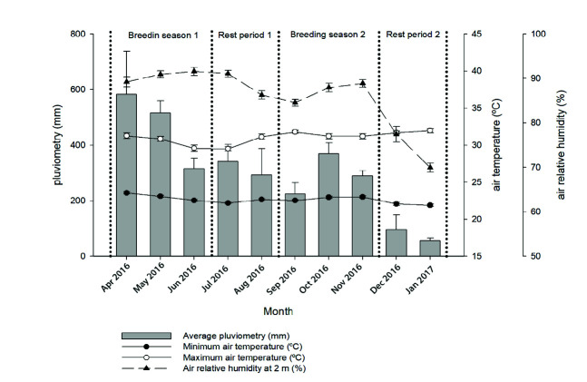 Seminal Plasma Proteins Associated with The Fertility of Brahman Bulls in The Colombian Low Tropics.